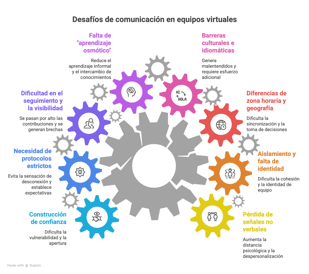 Certificación Examen PMP - Cecilia Boggi - Activepmo - Curso Virtual - Dirección de proyectos - PMI 