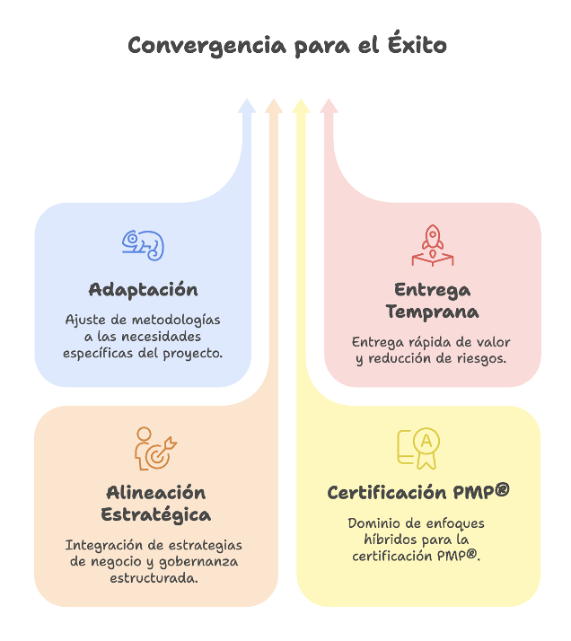 Certificación Examen PMP - Cecilia Boggi - Activepmo - Curso Virtual - Dirección de proyectos - PMI