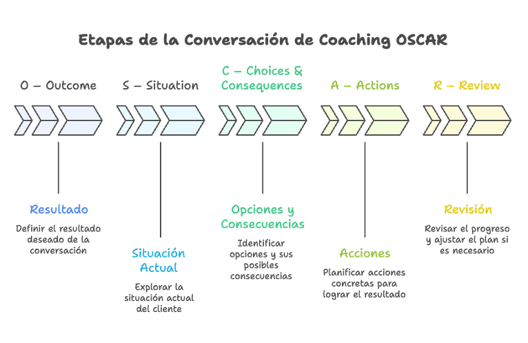 Certificación Examen PMP - Cecilia Boggi - Activepmo - Curso Virtual - Dirección de proyectos - PMI 