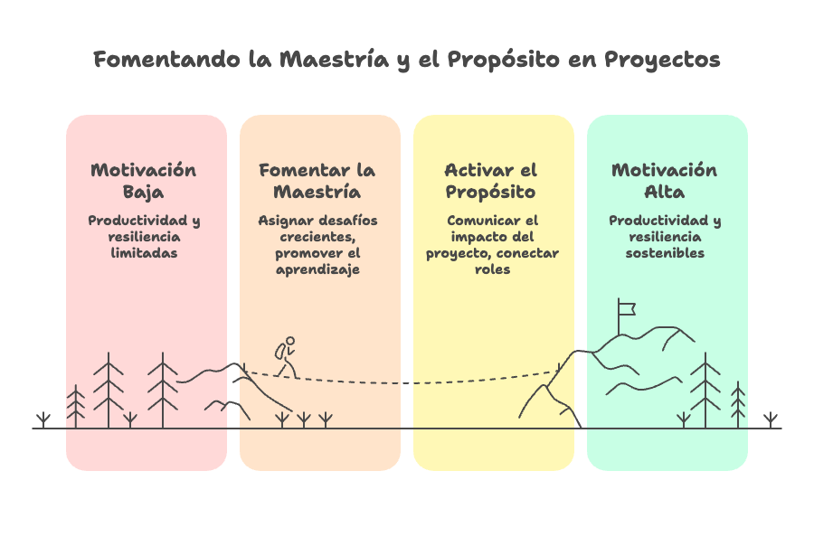 Certificación Examen PMP - Cecilia Boggi - Activepmo - Curso Virtual - Dirección de proyectos - PMI
