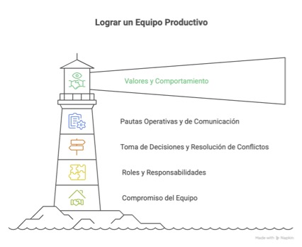 Certificación Examen PMP - Cecilia Boggi - Activepmo - Curso Virtual - Dirección de proyectos - PMI 