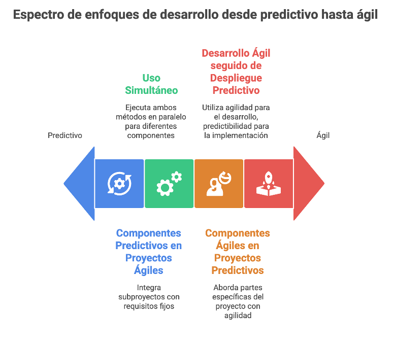 Certificación Examen PMP - Cecilia Boggi - Activepmo - Curso Virtual - Dirección de proyectos - PMI 