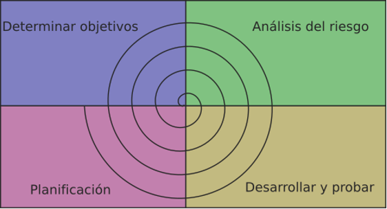 Certificación Examen PMP - Cecilia Boggi - Activepmo - Curso Virtual - Dirección de proyectos - PMI 
