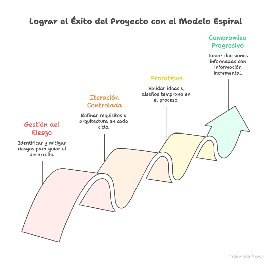 Certificación Examen PMP - Cecilia Boggi - Activepmo - Curso Virtual - Dirección de proyectos - PMI 