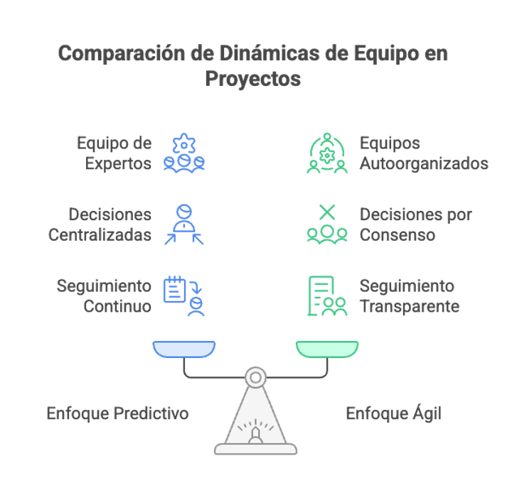 Certificación Examen PMP - Cecilia Boggi - Activepmo - Curso Virtual - Dirección de proyectos - PMI