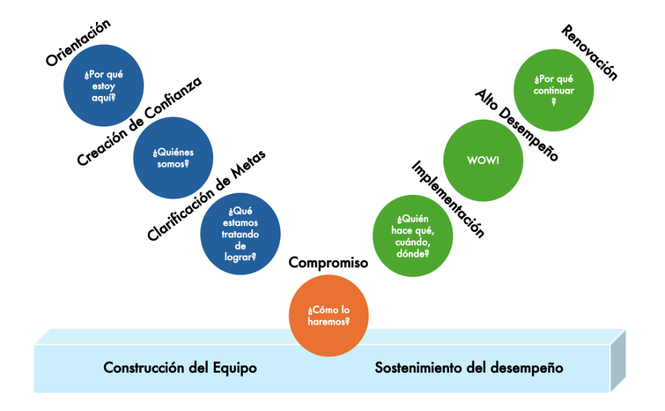 Certificación Examen PMP - Cecilia Boggi - Activepmo - Curso Virtual - Dirección de proyectos - PMI 