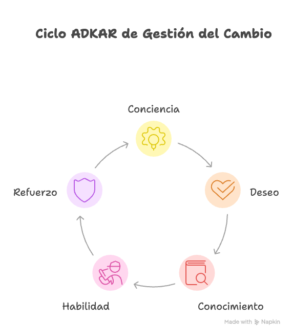 Certificación Examen PMP - Cecilia Boggi - Activepmo - Curso Virtual - Dirección de proyectos - PMI 