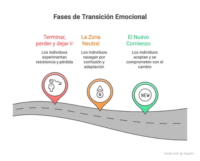 Certificación Examen PMP - Cecilia Boggi - Activepmo - Curso Virtual - Dirección de proyectos - PMI 