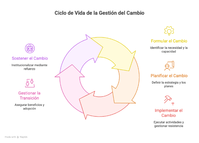 Certificación Examen PMP - Cecilia Boggi - Activepmo - Curso Virtual - Dirección de proyectos - PMI 