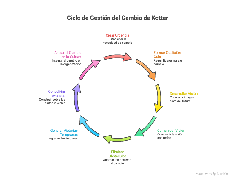 Certificación Examen PMP - Cecilia Boggi - Activepmo - Curso Virtual - Dirección de proyectos - PMI 