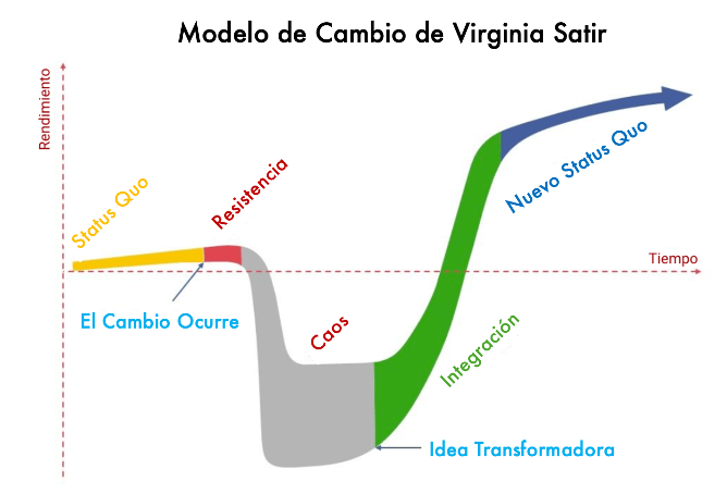 Certificación Examen PMP - Cecilia Boggi - Activepmo - Curso Virtual - Dirección de proyectos - PMI 