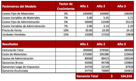 Certificación Examen PMP - Cecilia Boggi - Activepmo - Curso Virtual - Dirección de proyectos - PMI 