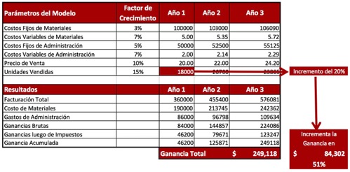 Certificación Examen PMP - Cecilia Boggi - Activepmo - Curso Virtual - Dirección de proyectos - PMI 