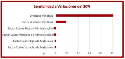 Certificación Examen PMP - Cecilia Boggi - Activepmo - Curso Virtual - Dirección de proyectos - PMI 