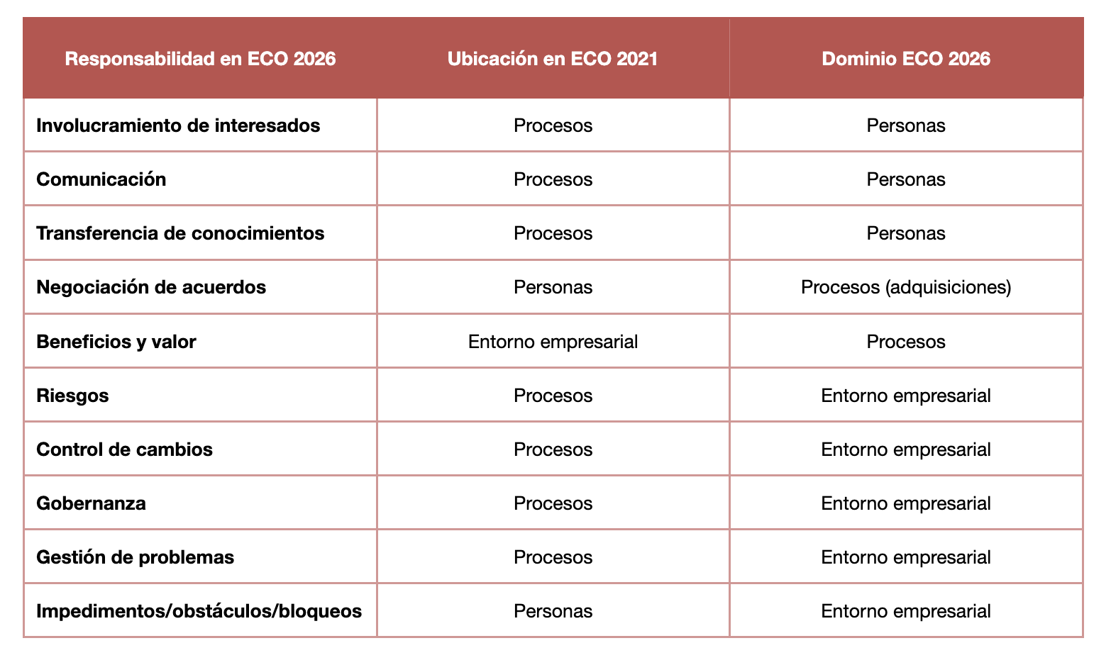 Certificación Examen PMP - Cecilia Boggi - Activepmo - Curso Virtual - Dirección de proyectos - PMI 