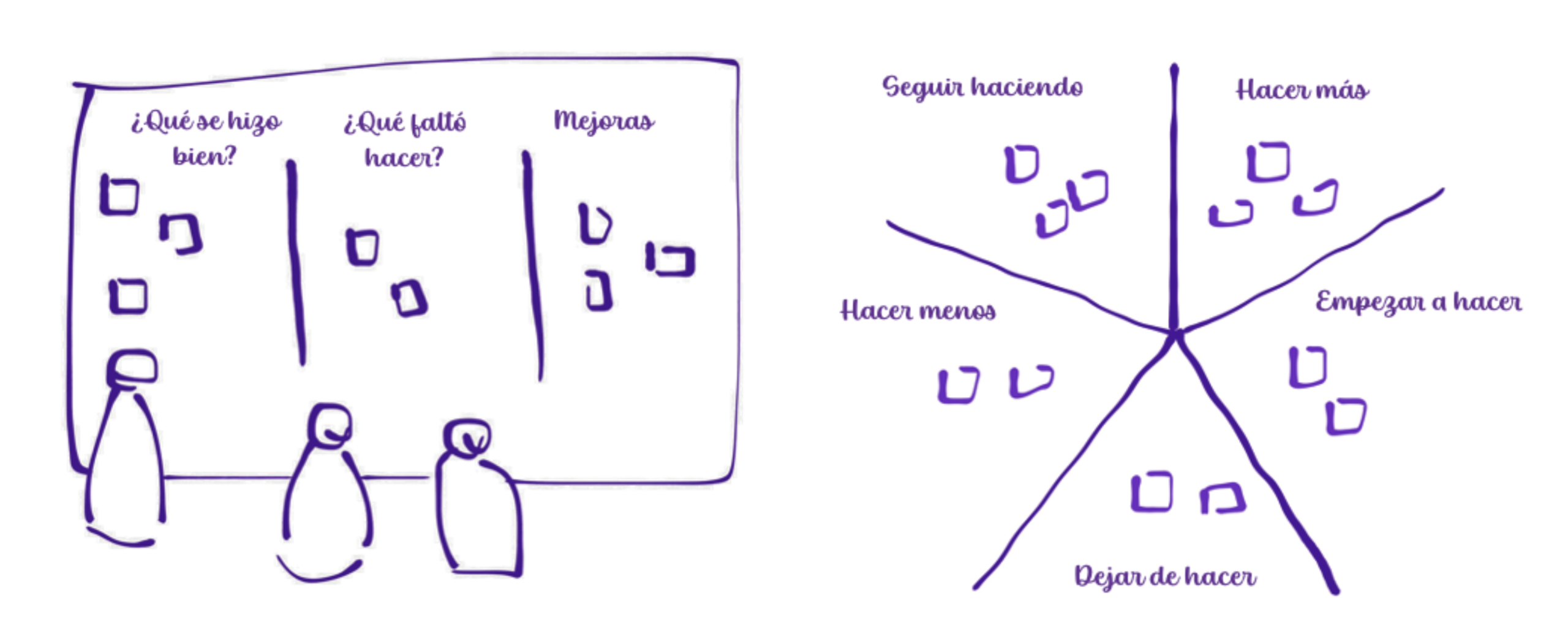 Dos formas de realizar las sesiones de retrospectiva